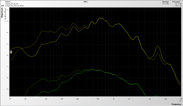 SPS200 SurroundZone vs Calibrated - W